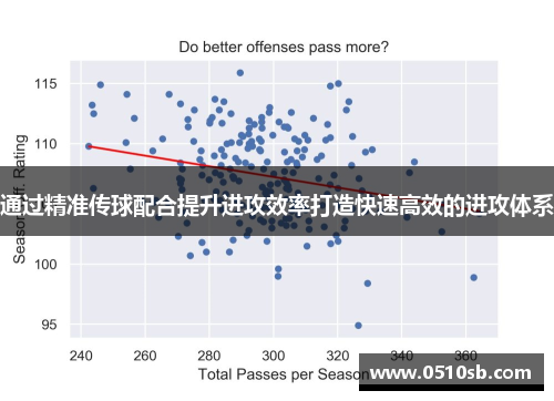 通过精准传球配合提升进攻效率打造快速高效的进攻体系